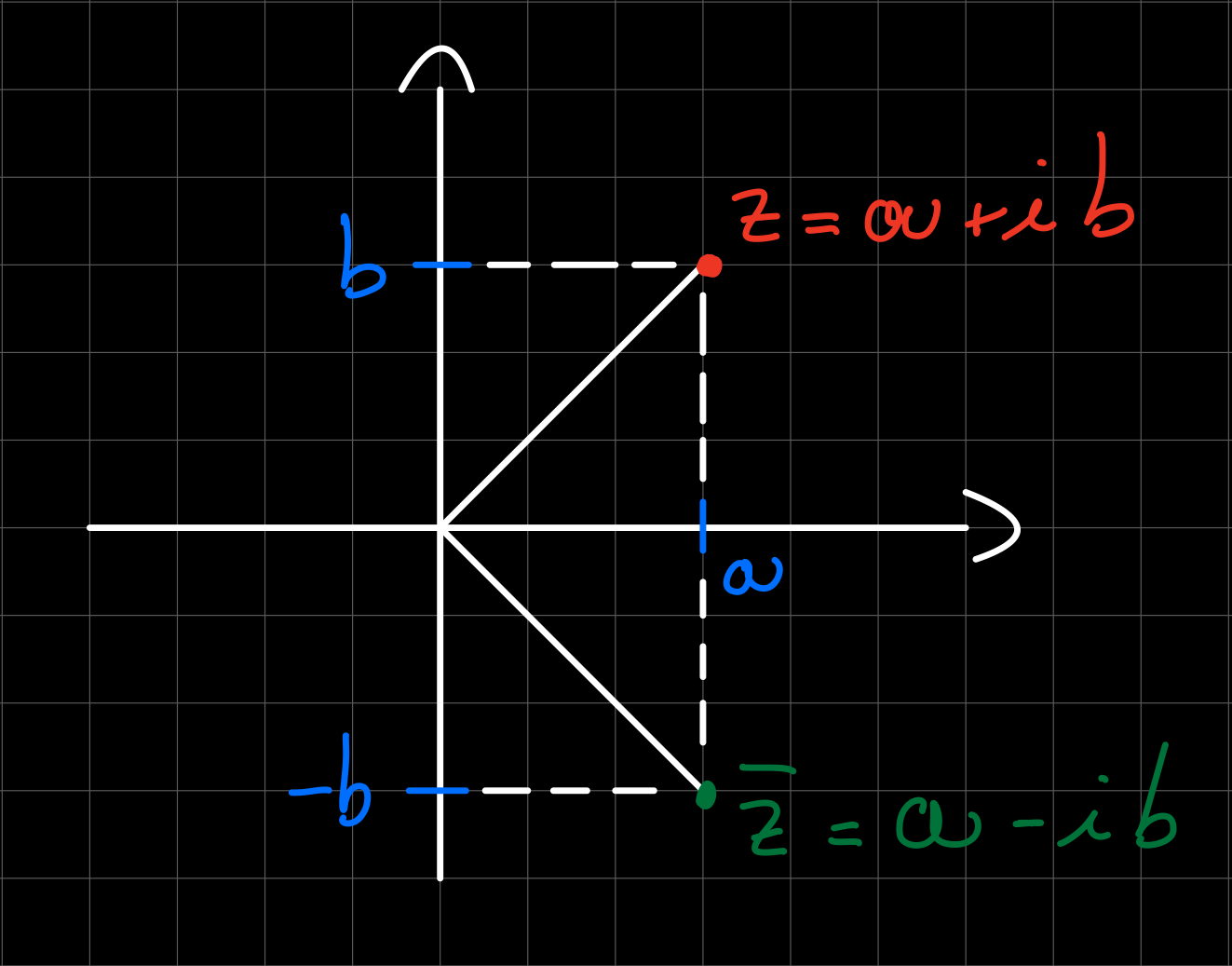 Grafico numero coniugato