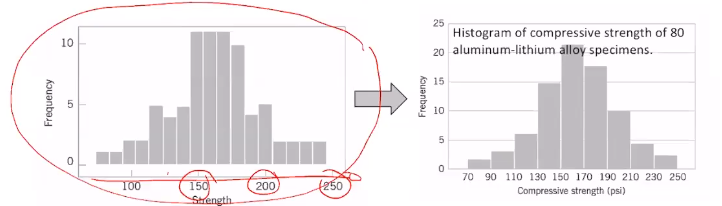 "Istogramma errato con risoluzione"